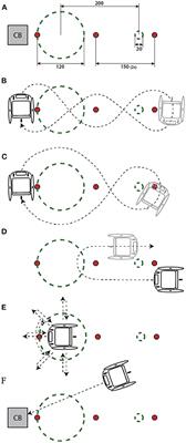 Machine Learning to Improve Orientation Estimation in Sports Situations Challenging for Inertial Sensor Use